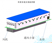 环控系统