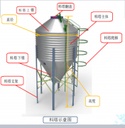 饲喂系统